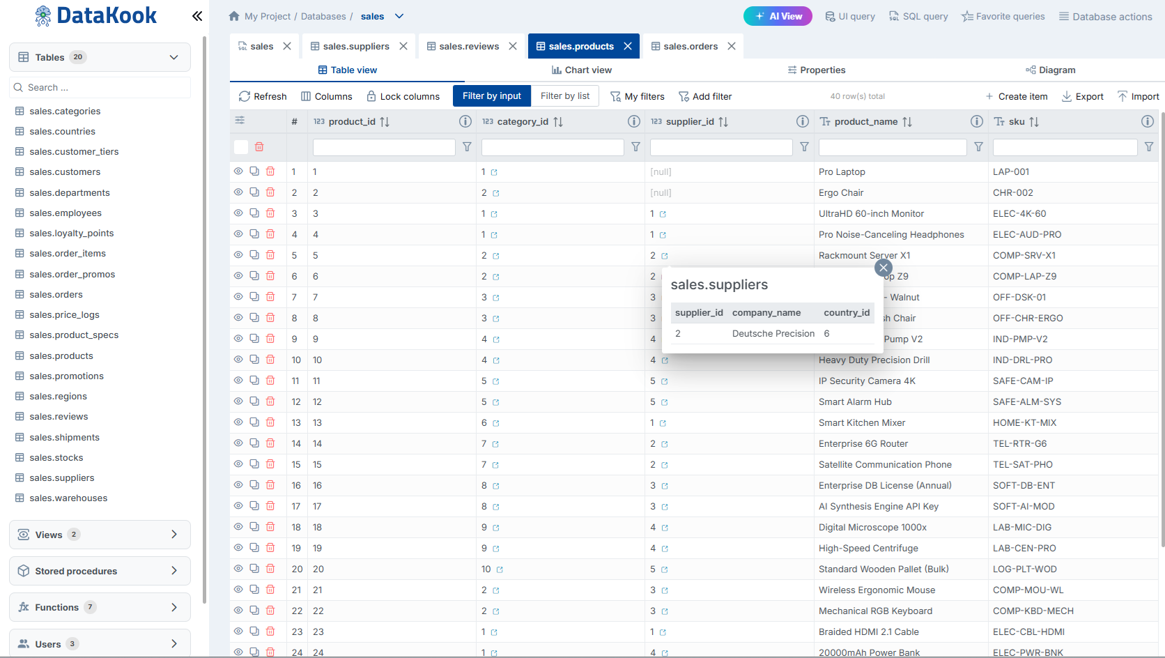 SQL Tables
