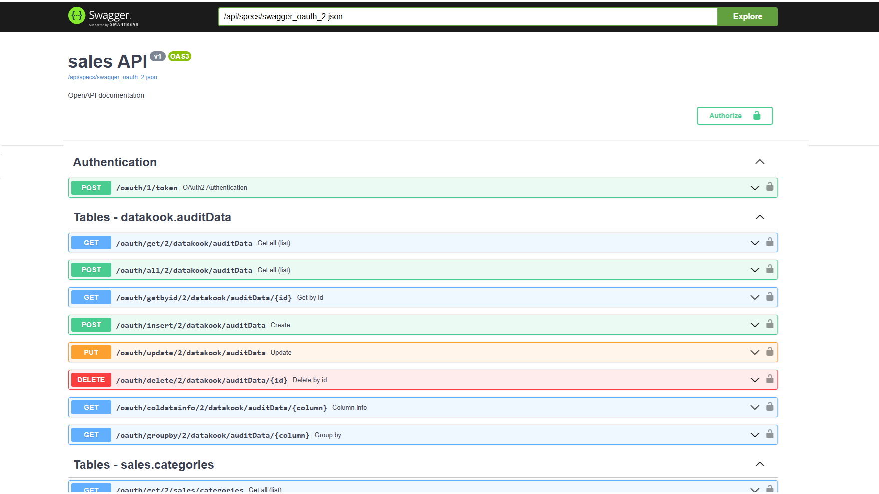 Swagger API Documentation