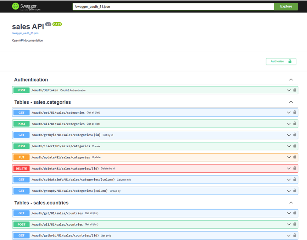 Export OpenAPI Specification