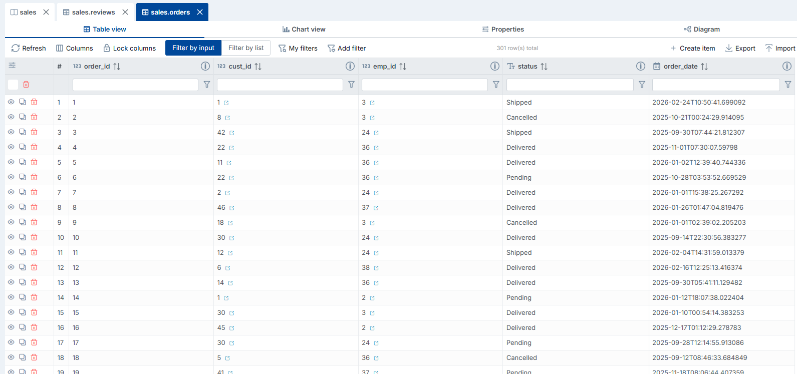 Table View — Data Grid
